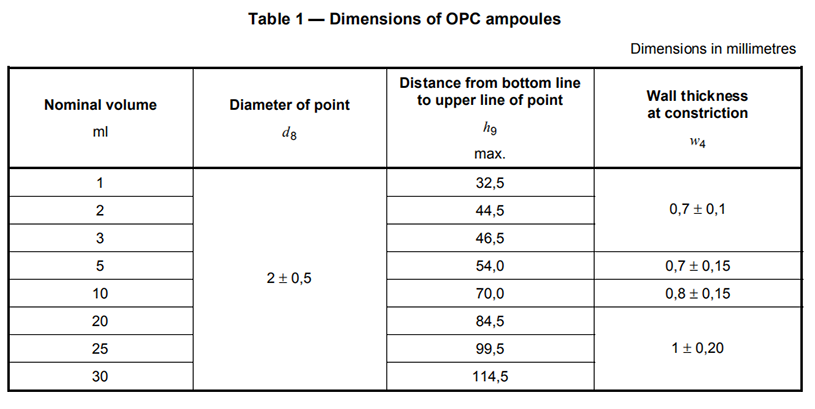 opc ampoule point diameter